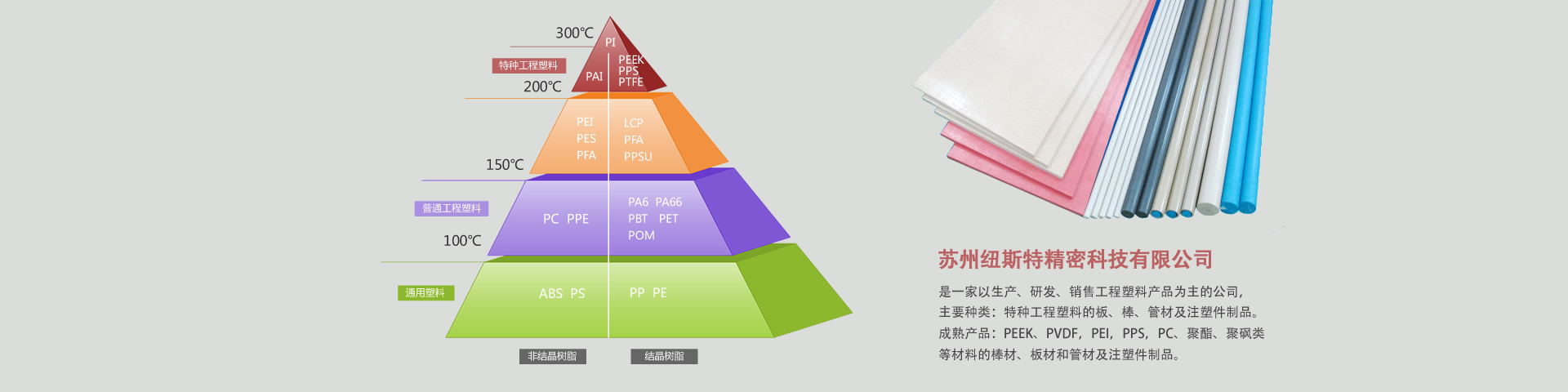 市級證書