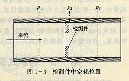 檢測(cè)件中空化位置