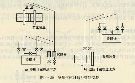 測(cè)量氣體信號(hào)管路安裝