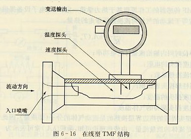 在線型TMF結(jié)構(gòu)